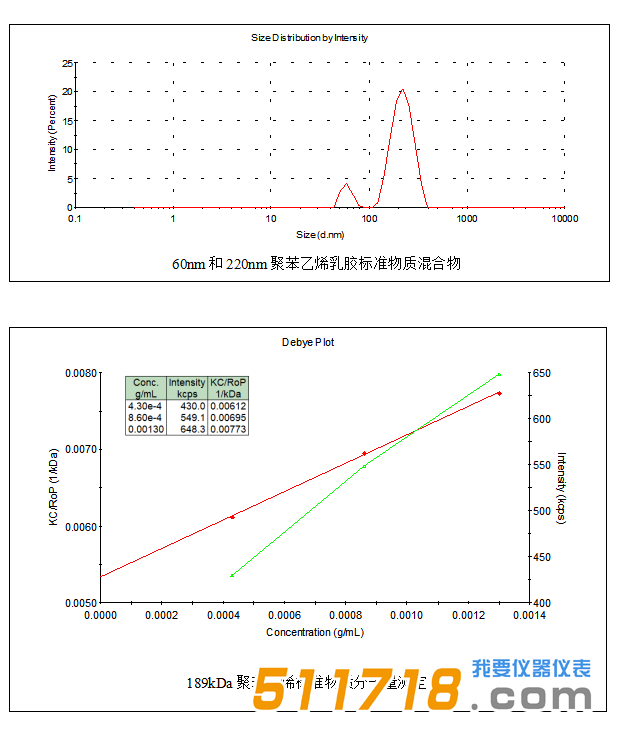 欧美克 NS-90纳米粒度分析仪.png