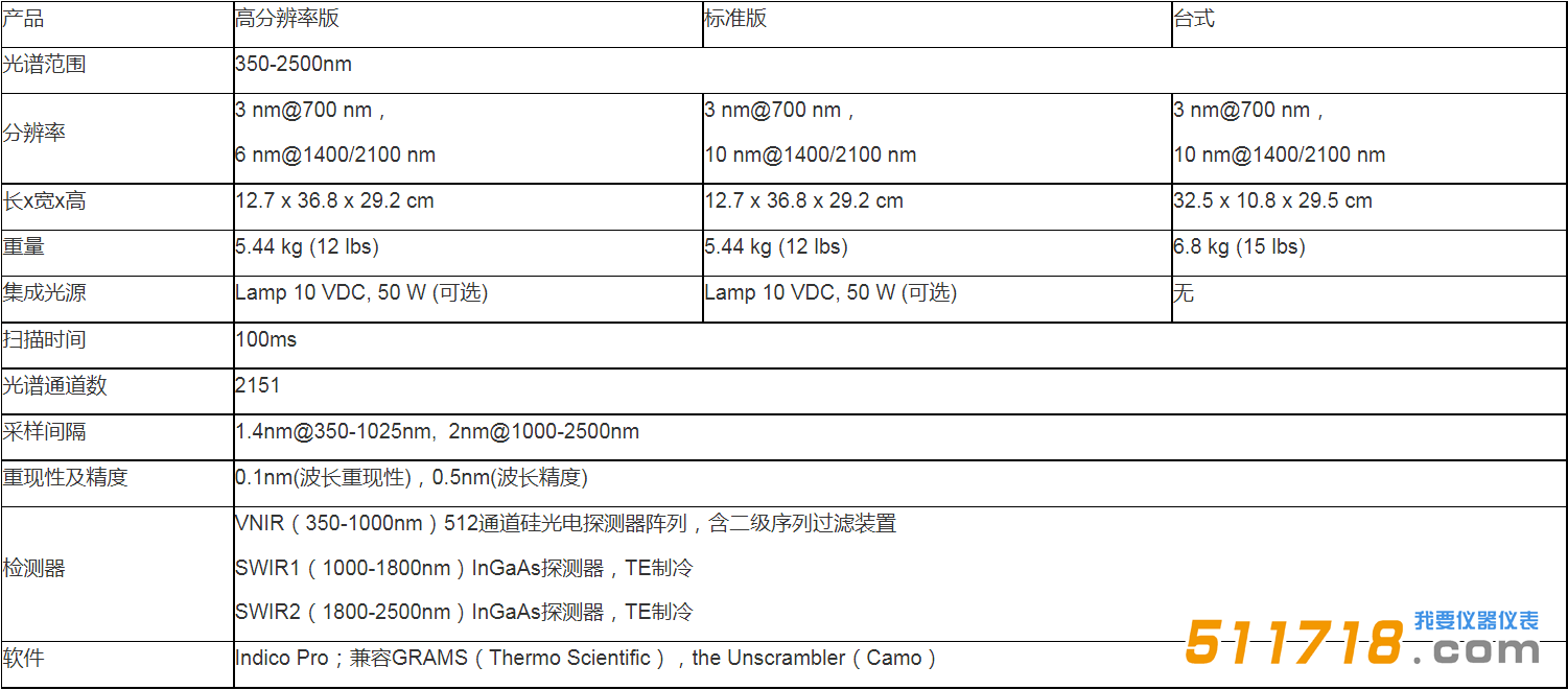 欧美克 LabSpec 4近红外光谱仪.png