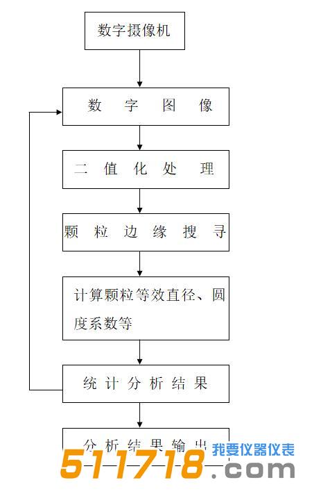 欧美克 PIP8.1颗粒图像处理仪分析.jpg