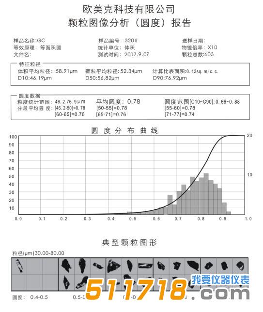 欧美克 PIP9.1型颗粒图像处理仪-1.jpg.jpg