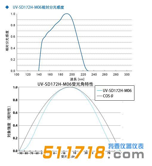 日本ORC UV-M06-H照度计-详情.jpg