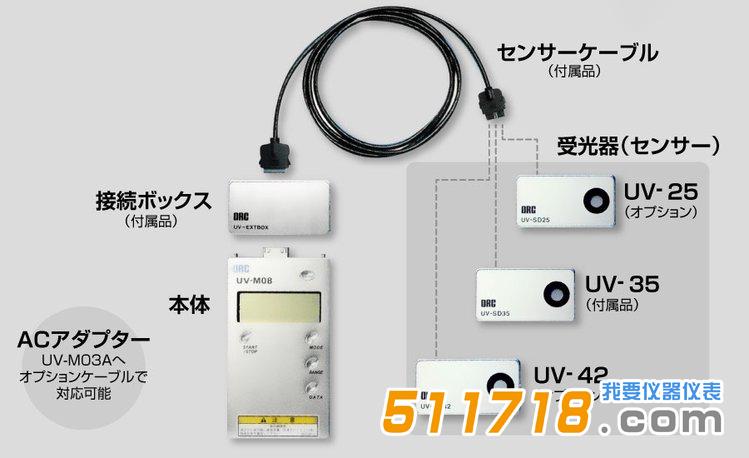 日本ORC UV-M08紫外线照度计.jpg.jpg