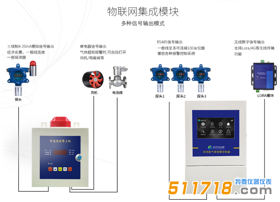 固定式臭氧报警器.png