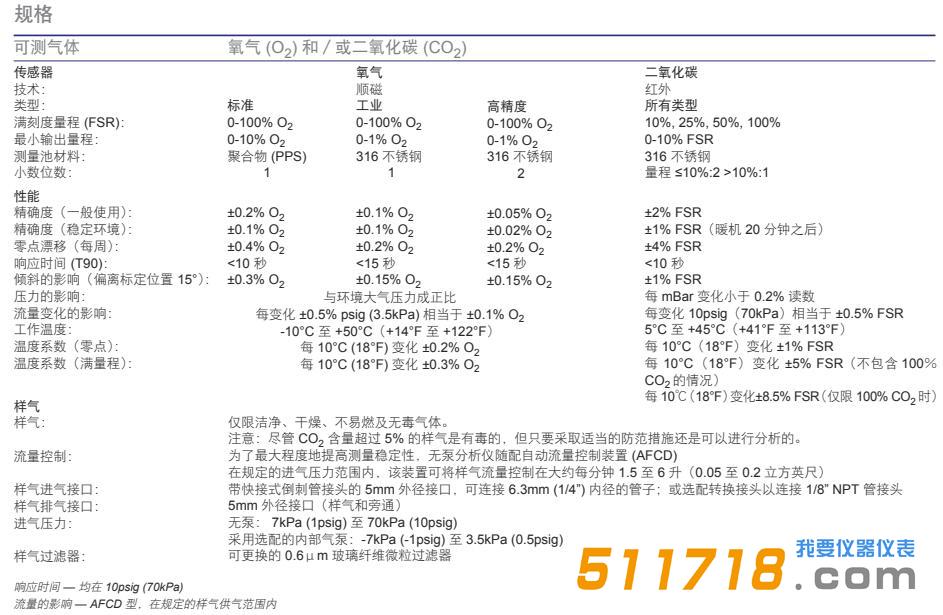 英国SERvOFLEx MiniMP 5200便携式气体分析仪.jpg