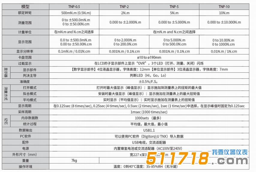 日本SHIMPO新宝 TNP数字扭矩计-参数.jpg