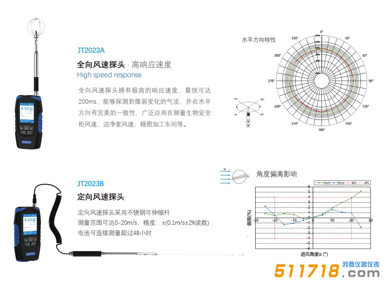 JT2023A 风速测试仪.jpg