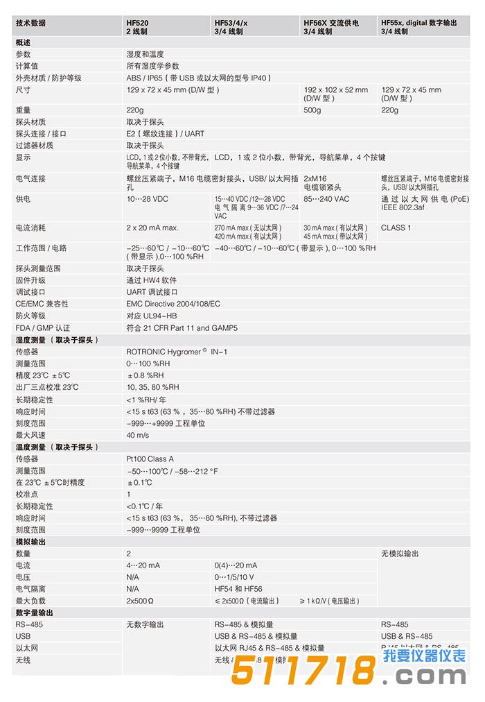 瑞士rotronic HF5系列温湿度变送器-参数.jpg