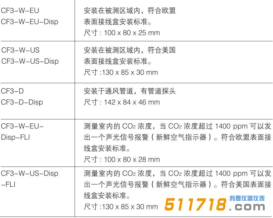 CO2变送器.jpg