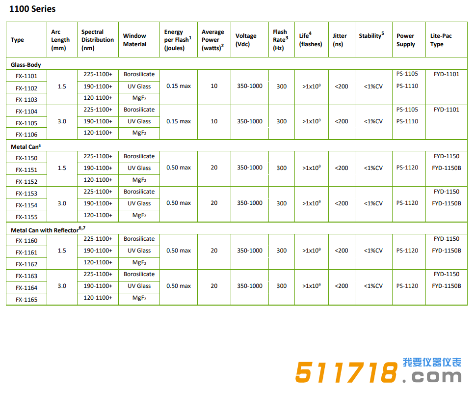 美国Excelitas FX-1100 Series短弧氙灯技术参数.png