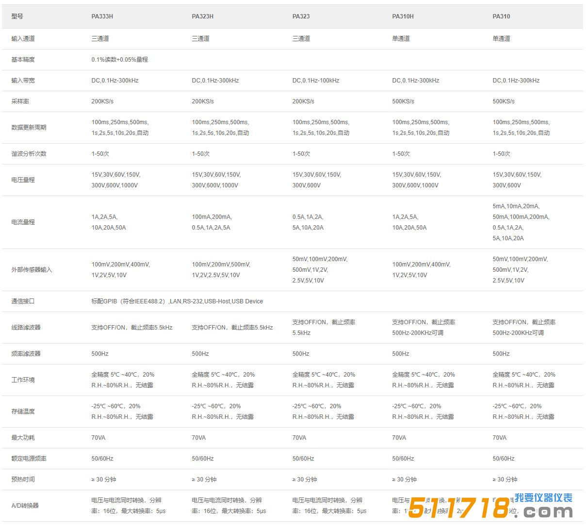 PA323H高精度数字功率计产品参数.jpg