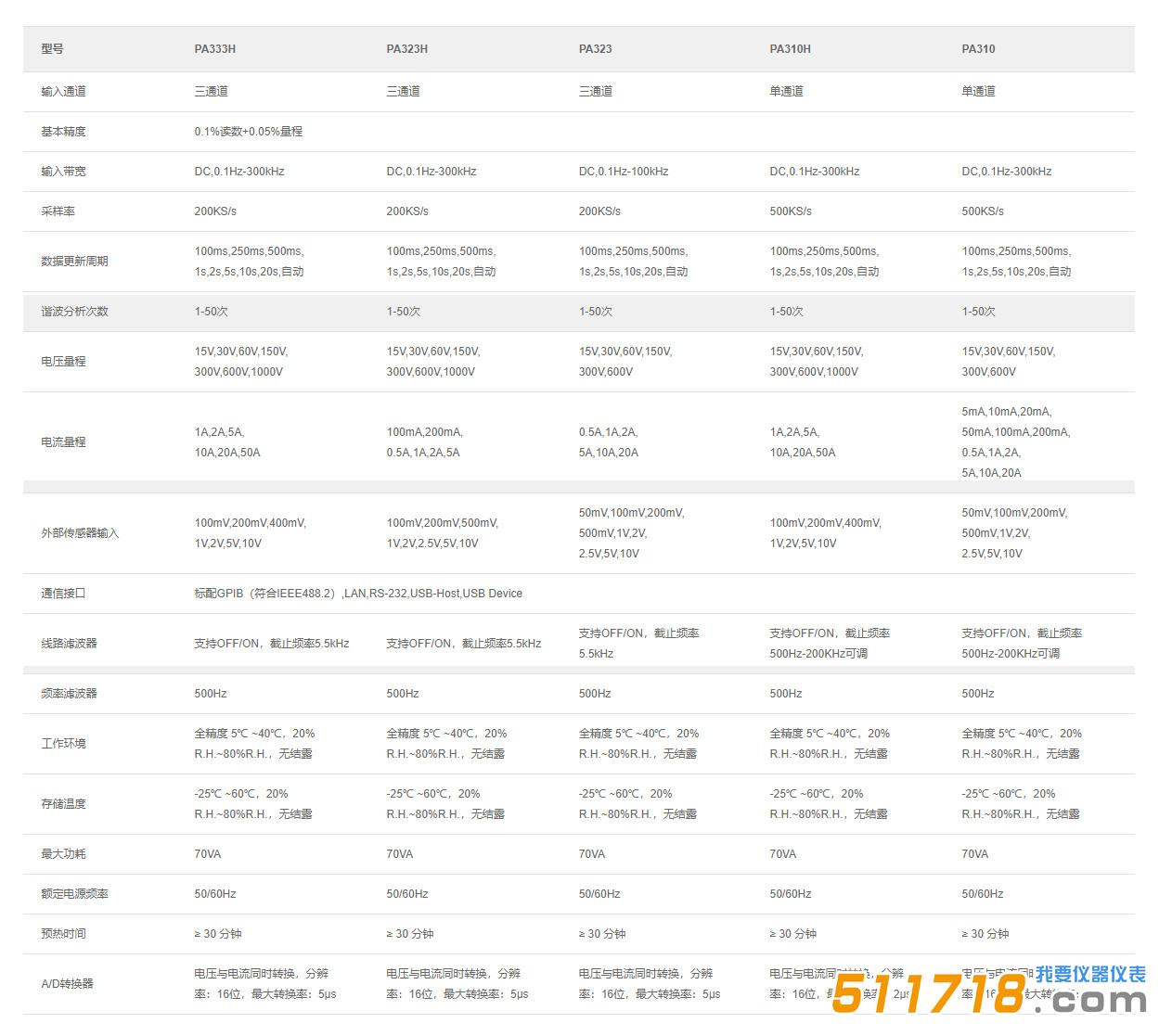 PA333H数字功率计产品参数.jpg