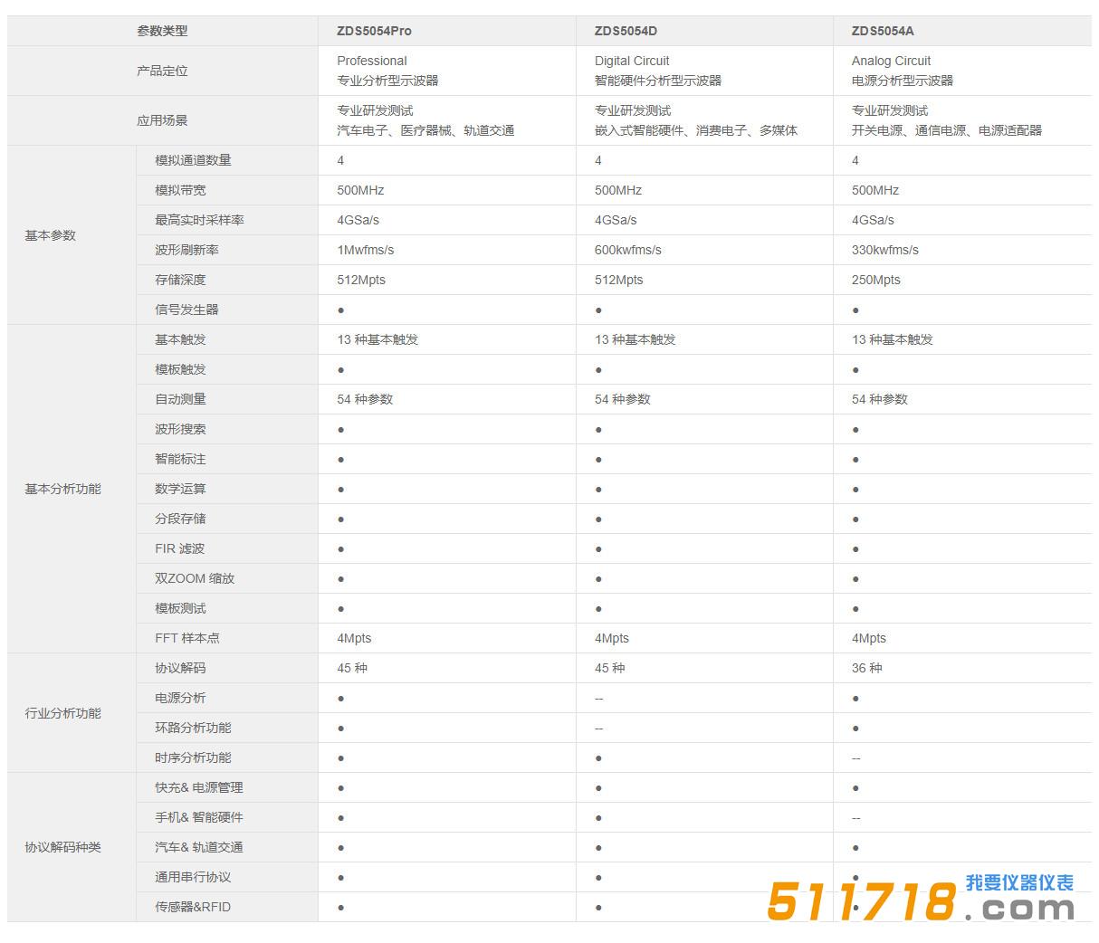 ZDS5054D产品参数.jpg