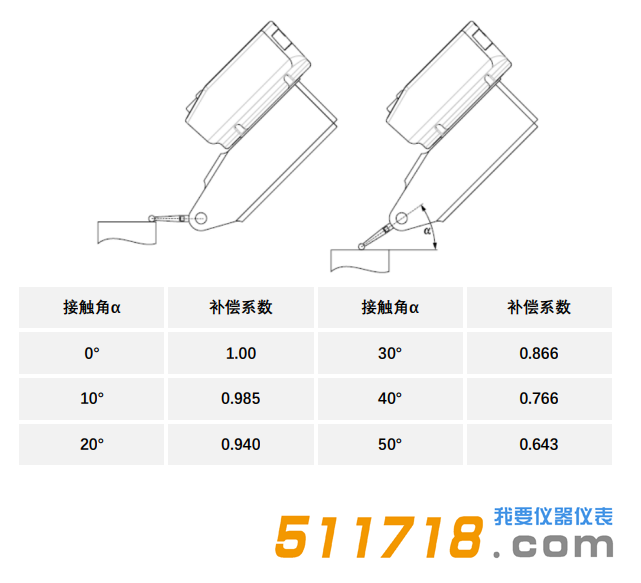 瑞士Sylvac S_Dial TEST Smart数显杠杆表接触角补偿5.png