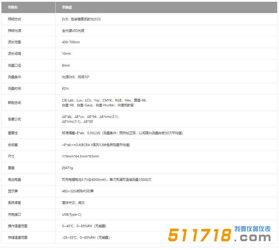 176产品参数.jpg