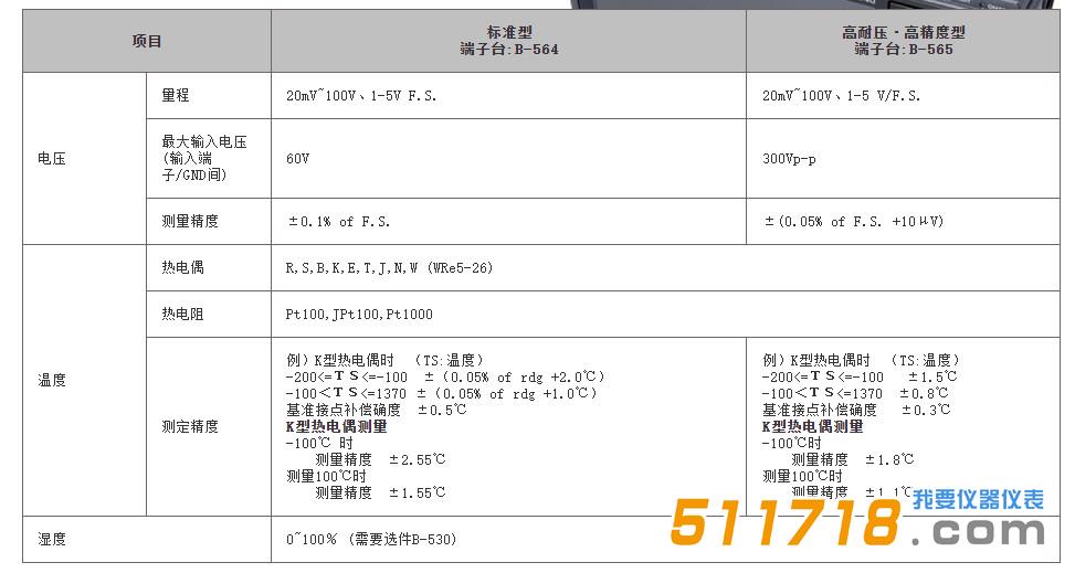 LOGGER GL840 产品参数.jpg