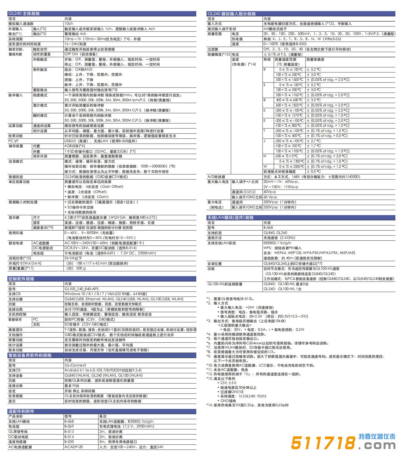 GL240产品参数.jpg