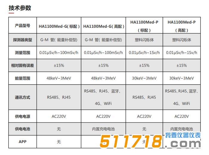 HA1100Med X、γ 辐射监测仪技术参数.jpg