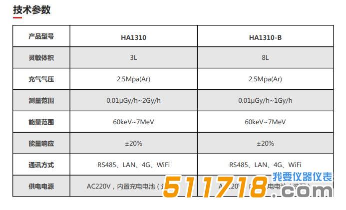 HA1310 高压电离室产品参数.jpg