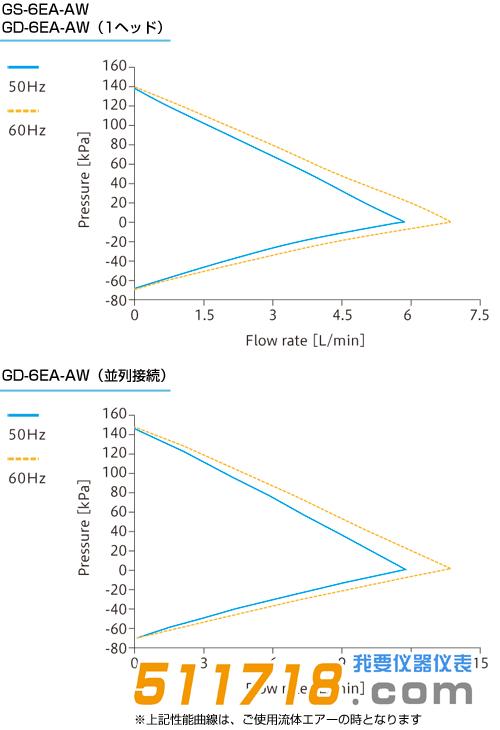 GSD-EA-AW_graph.jpg