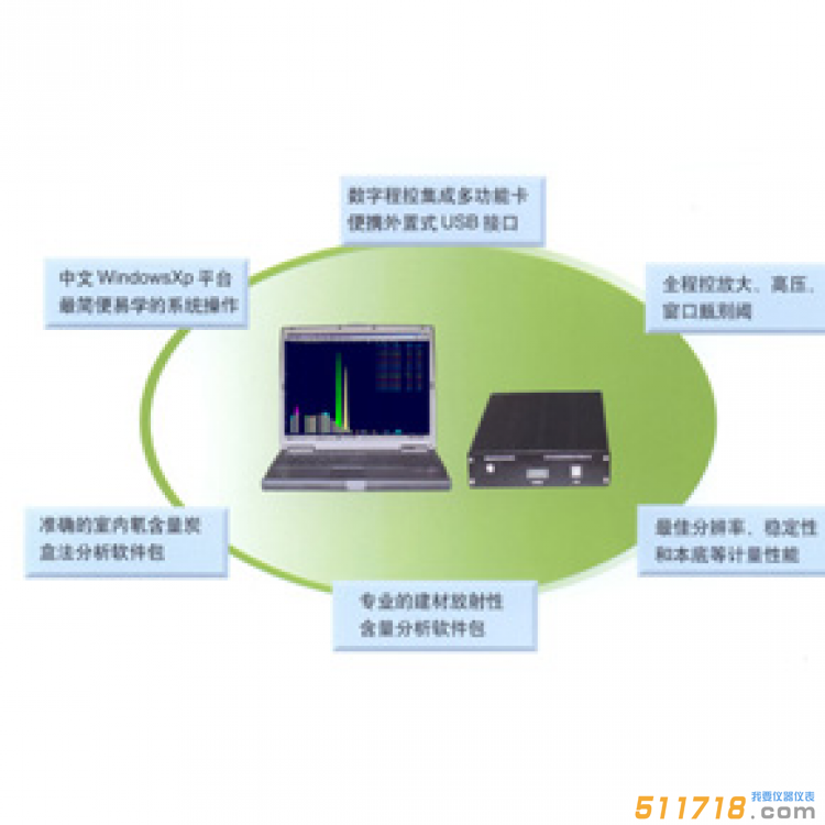 RMS4096型數(shù)字化低本底多道-能譜儀